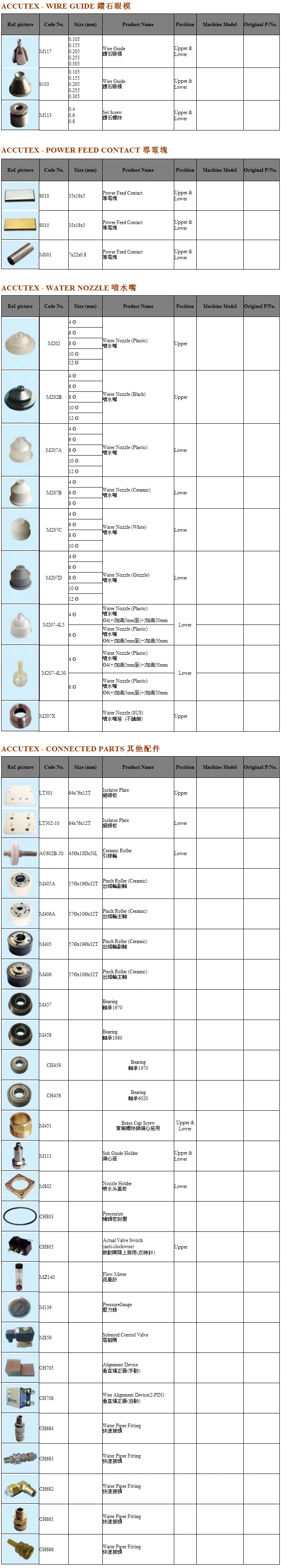 EDM Spare Parts, Consumables Replacement for Novotec Lt301 Accutex Upper Isolator Plate 64*76*12mmt